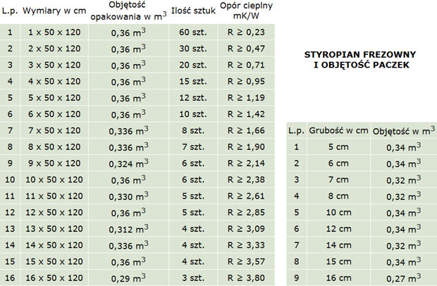 Styropian eps 50 042 Bydgoszcz